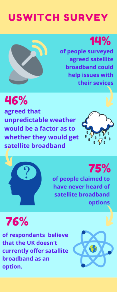 USwitch Survey infographic