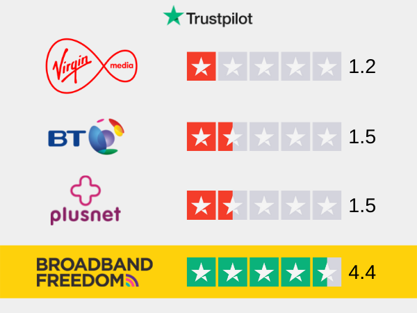 Trustpilot broadband comparison