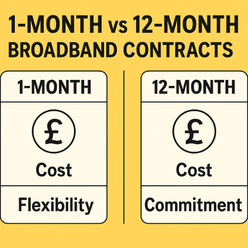 1-Month vs 12-Month Broadband Contracts: What’s the Real Cost