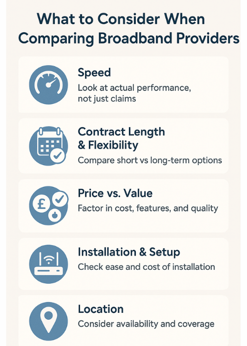 Compare Broadband Providers - What to Consider
