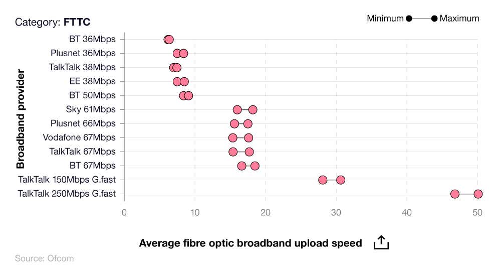 200+ UK Fibre Broadband Statistics - Fibre Broadband Facts & Stats ...