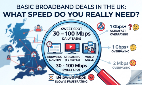 Basic Broadband Deals in the UK: What Speed Do You Really Need?