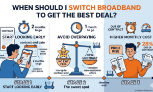 When Should I Switch Broadband to Get the Best Deal?