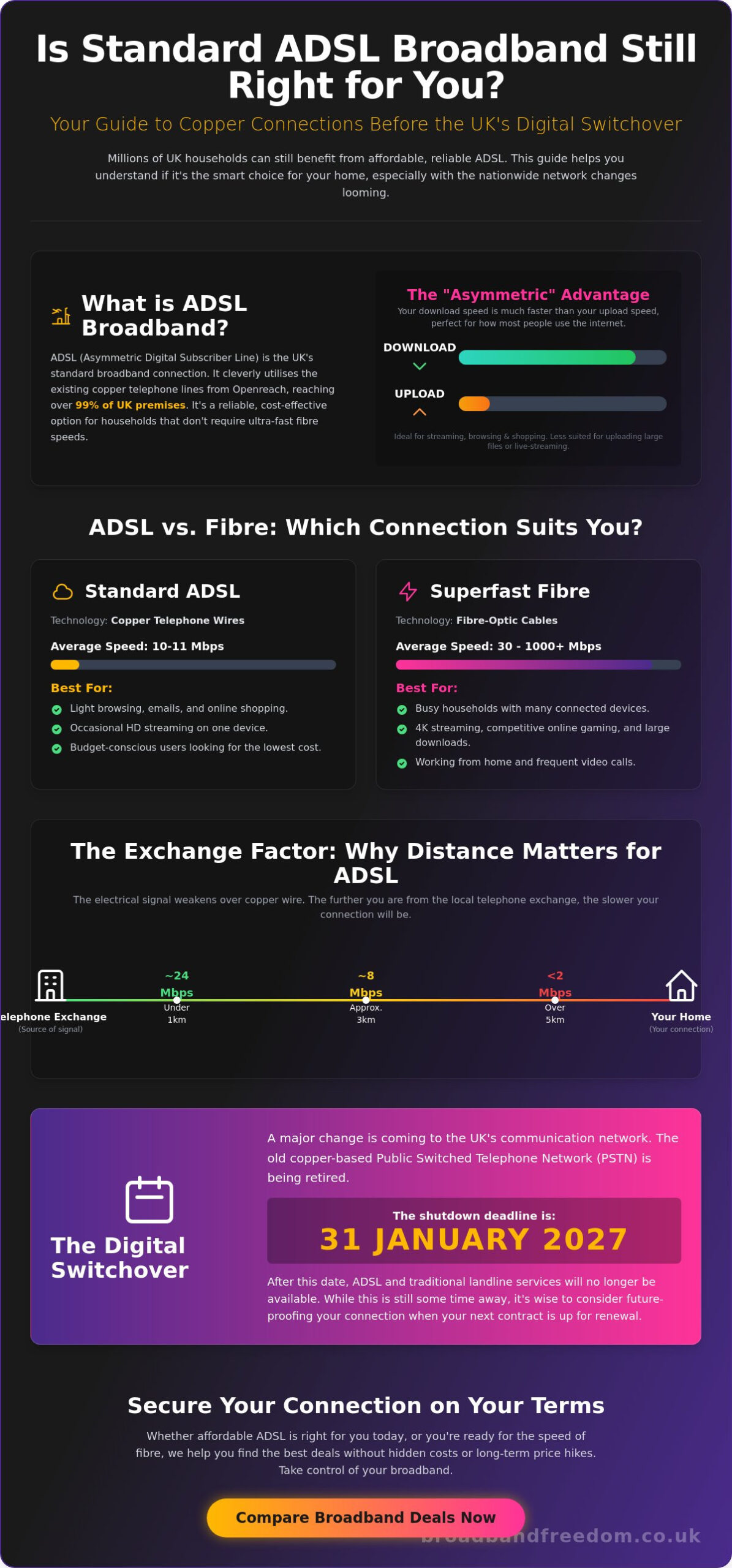 ADSL Broadband Deals 2026: The Essential Guide to Standard Internet