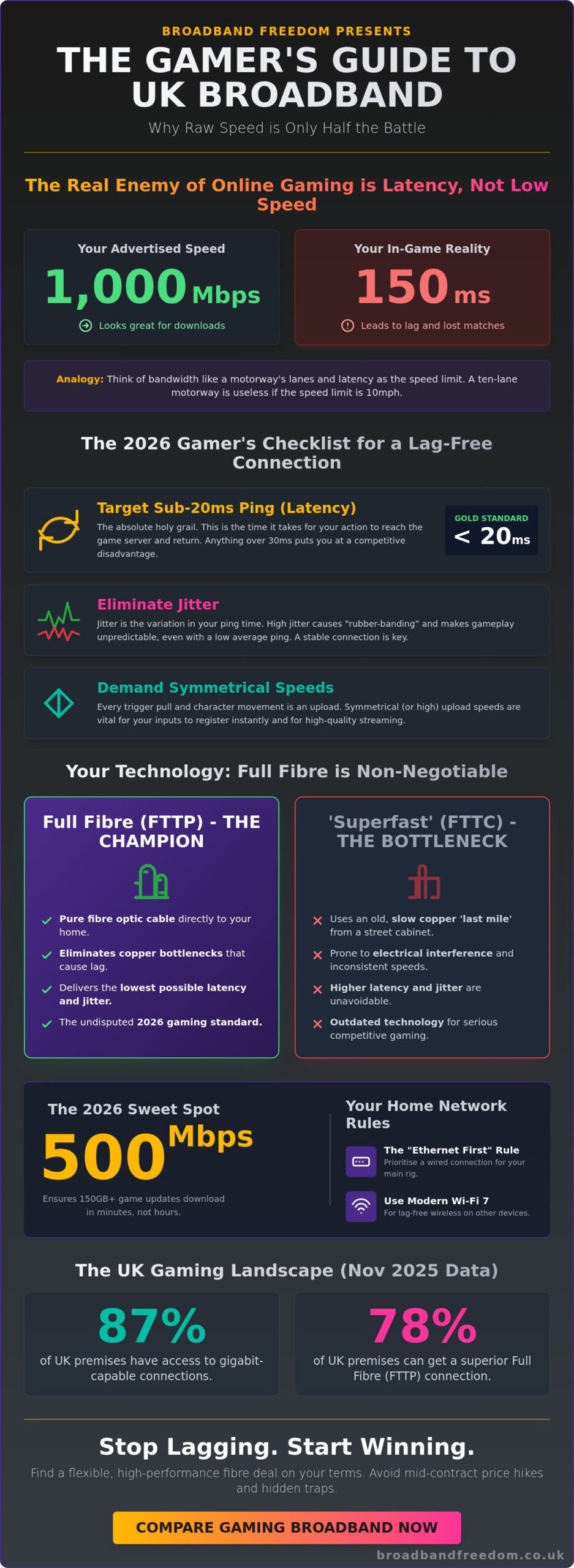 Best Broadband for Gamers UK 2026: Low Latency & High Speed