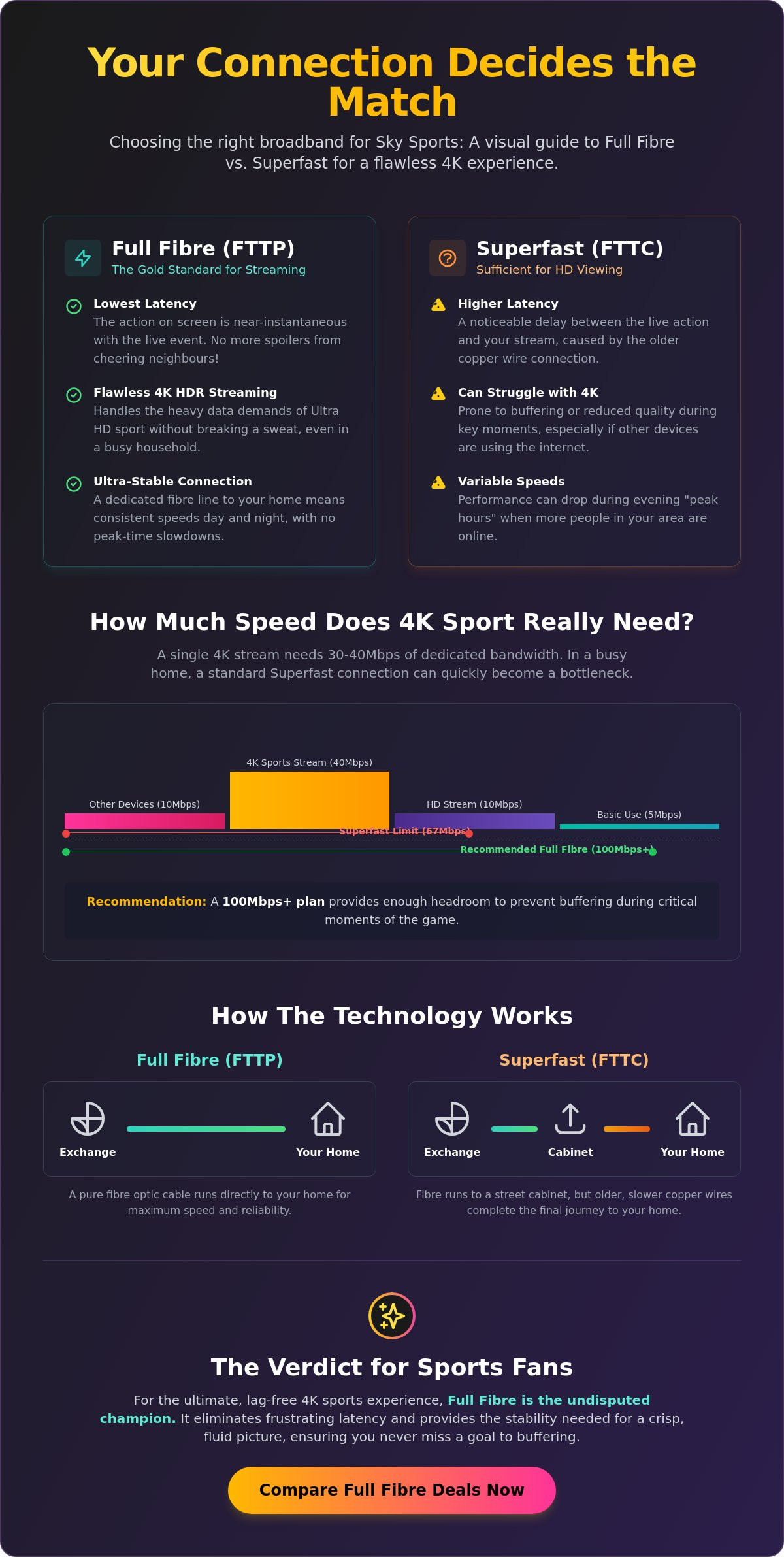 Broadband and Sky Sports Deals 2026: Compare the Best UK Bundles