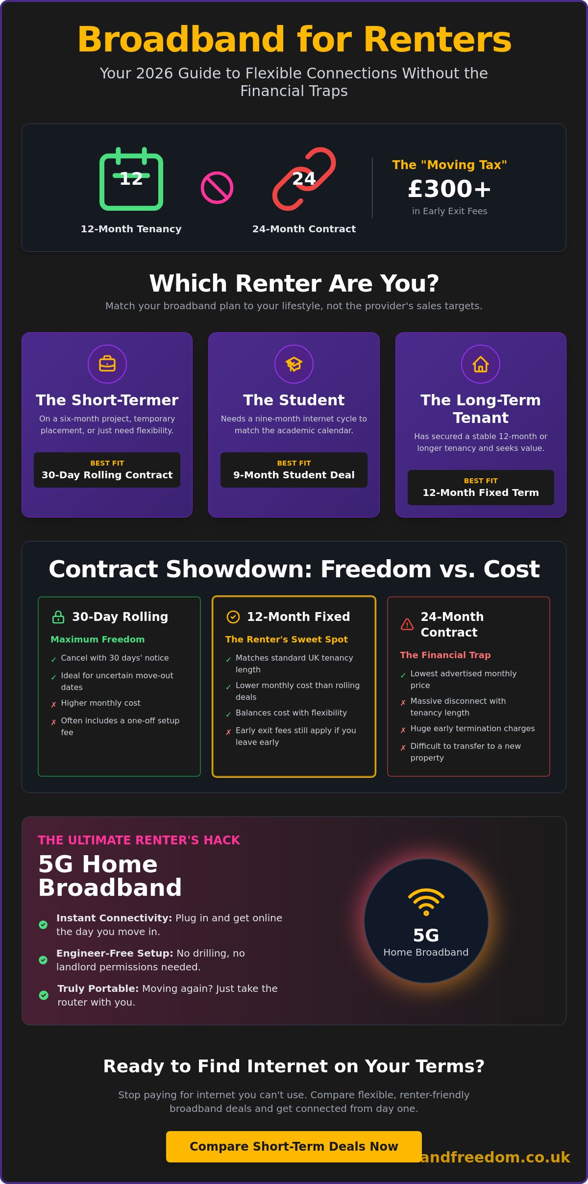 Broadband for Renters: How to Organise Flexible Internet in 2026