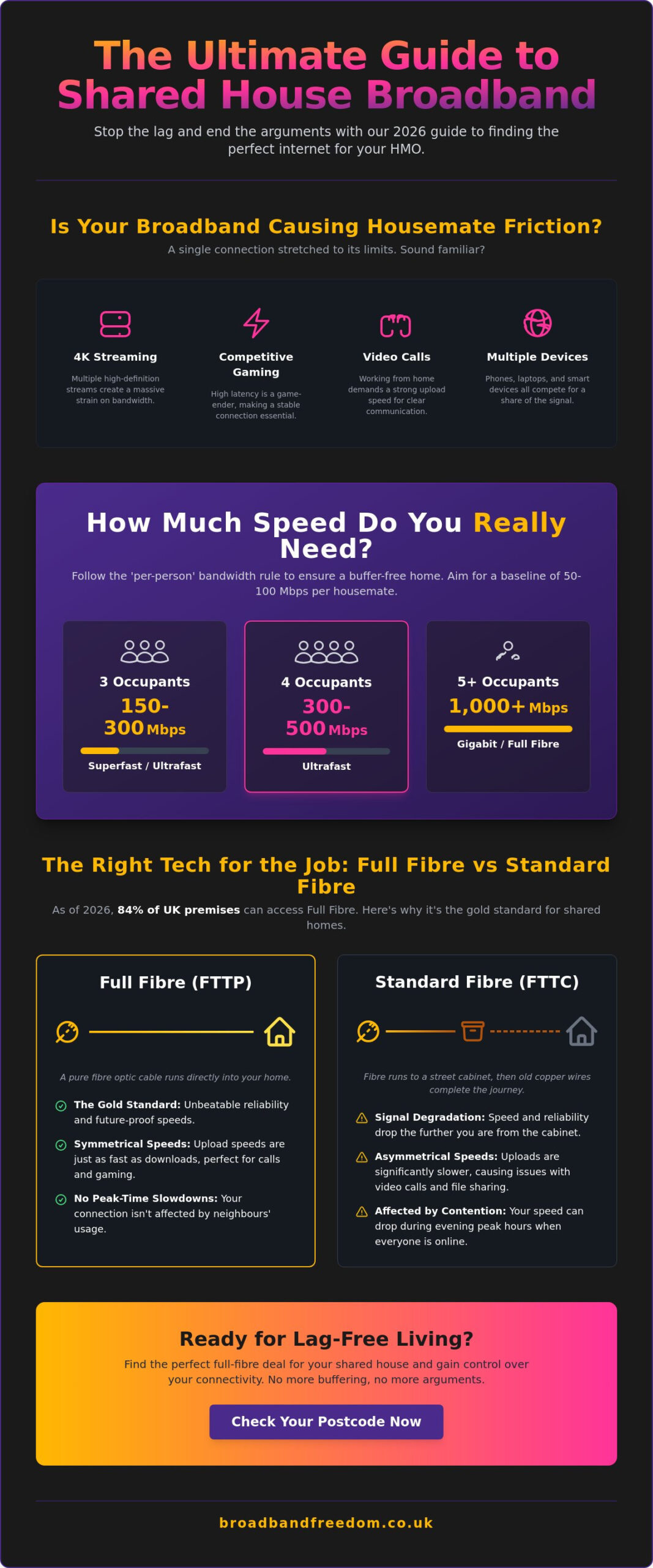 Broadband for Shared Houses: The Ultimate 2026 Guide to Stress-Free Wi-Fi