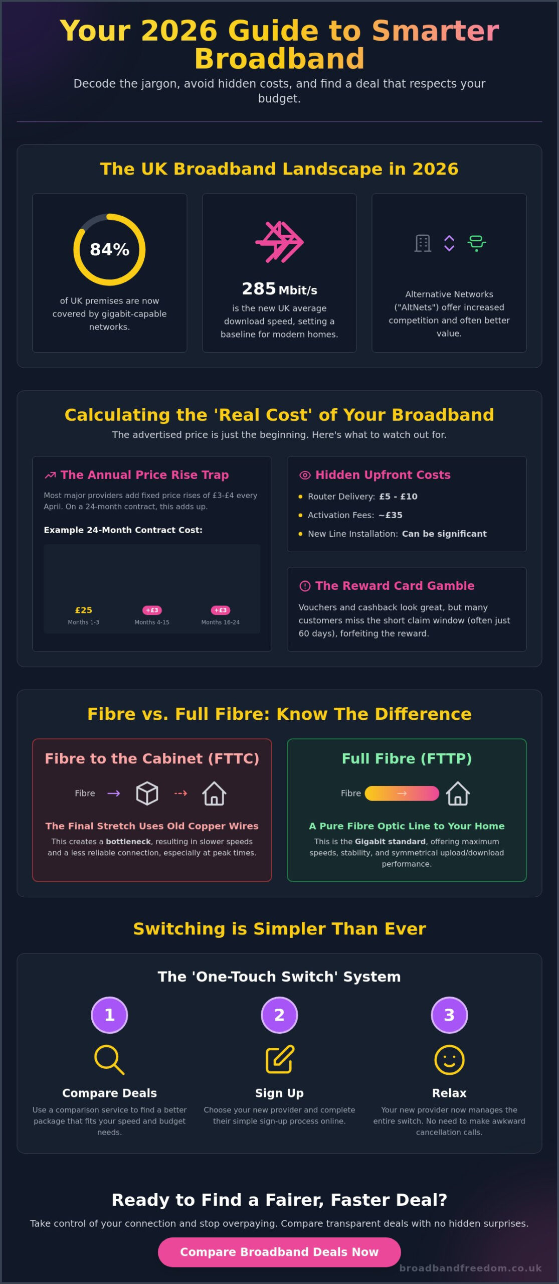 Compare Broadband Deals: The 2026 Guide to Saving on Your Terms