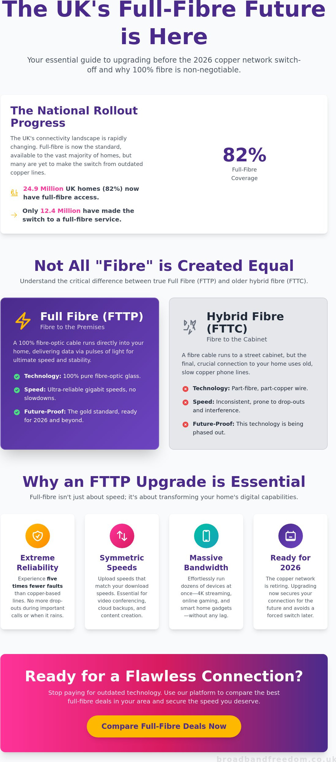 Fibre to the Premises Deals: The Complete 2026 Guide to FTTP