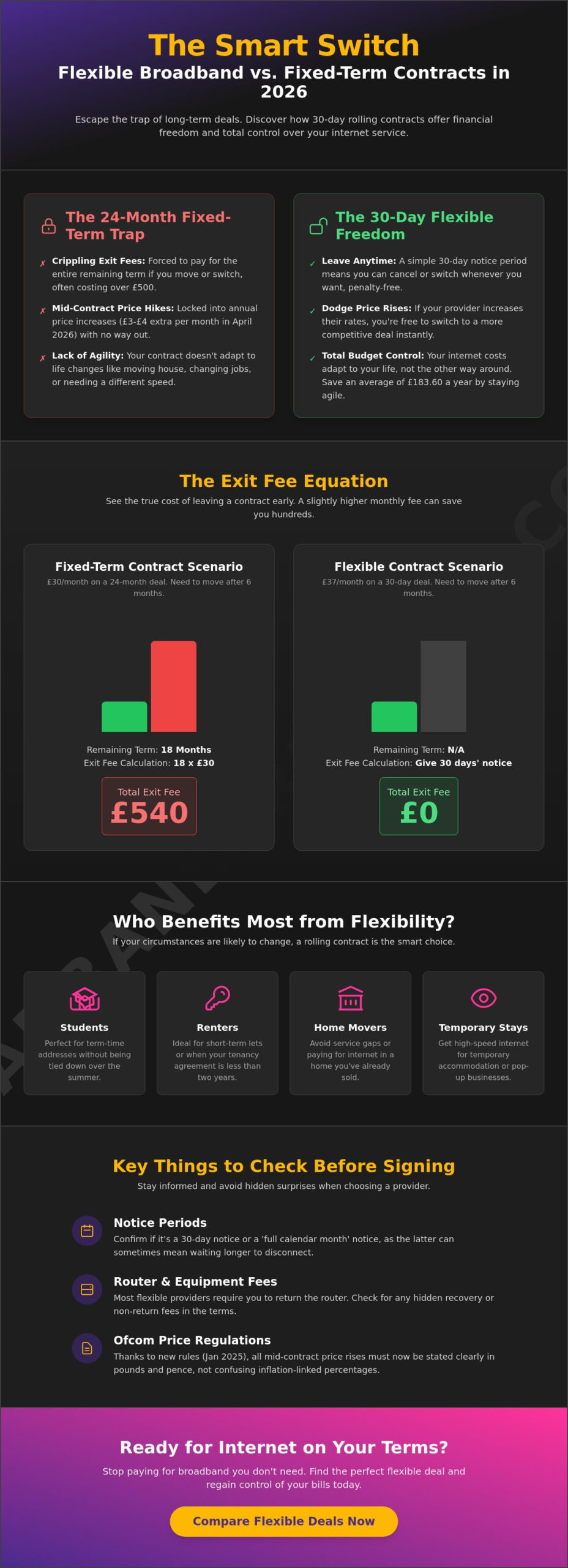 Flexible Broadband Contracts: The 2026 Guide to Internet on Your Terms