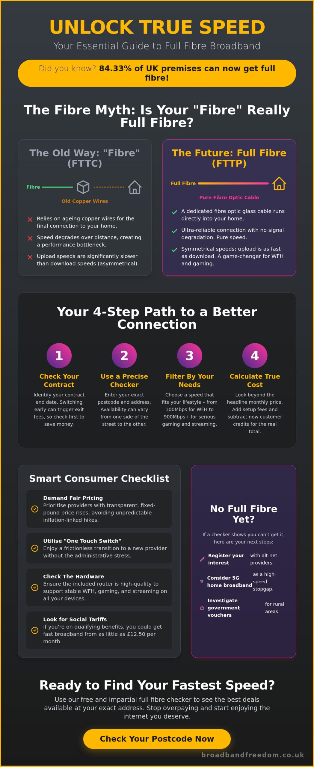 Full Fibre Broadband Checker: Find the Best FTTP Deals in 2026