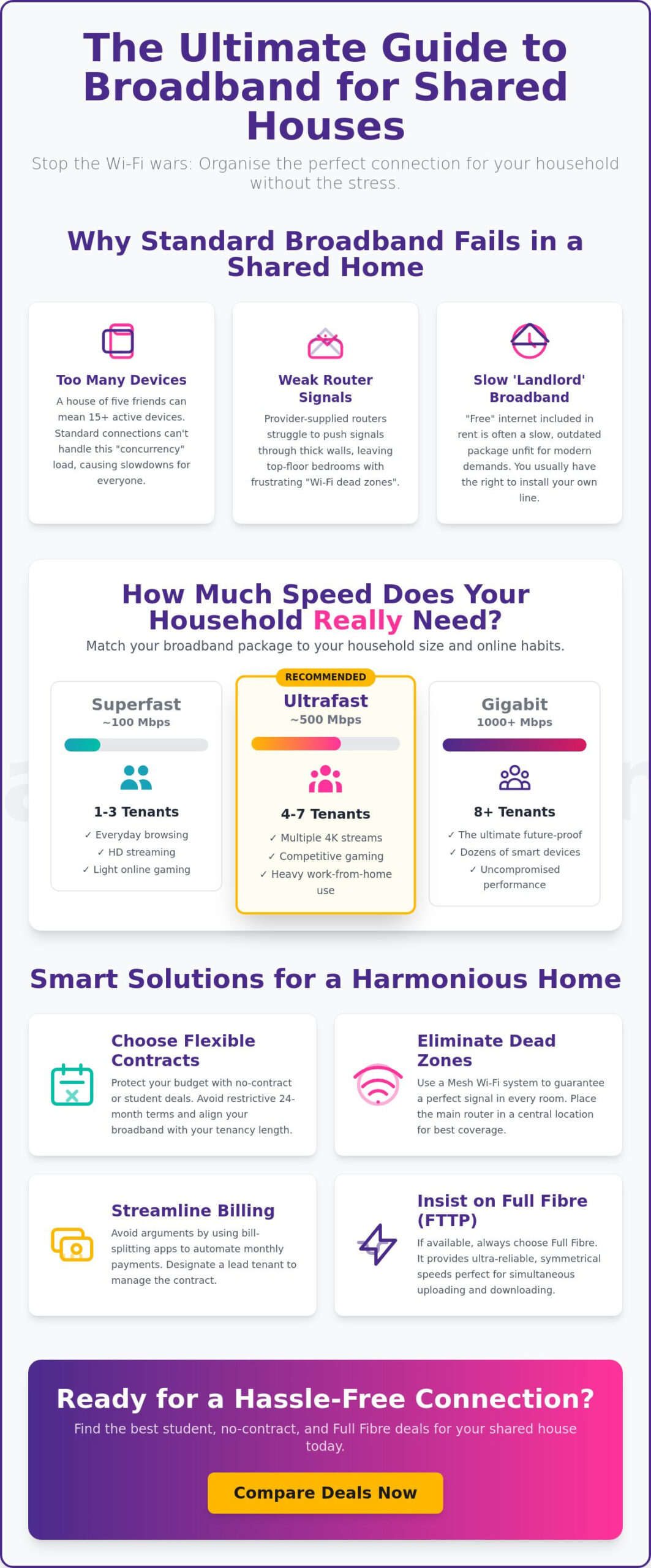 Internet for Shared House: The 2026 Guide to Reliable Multi-User Broadband