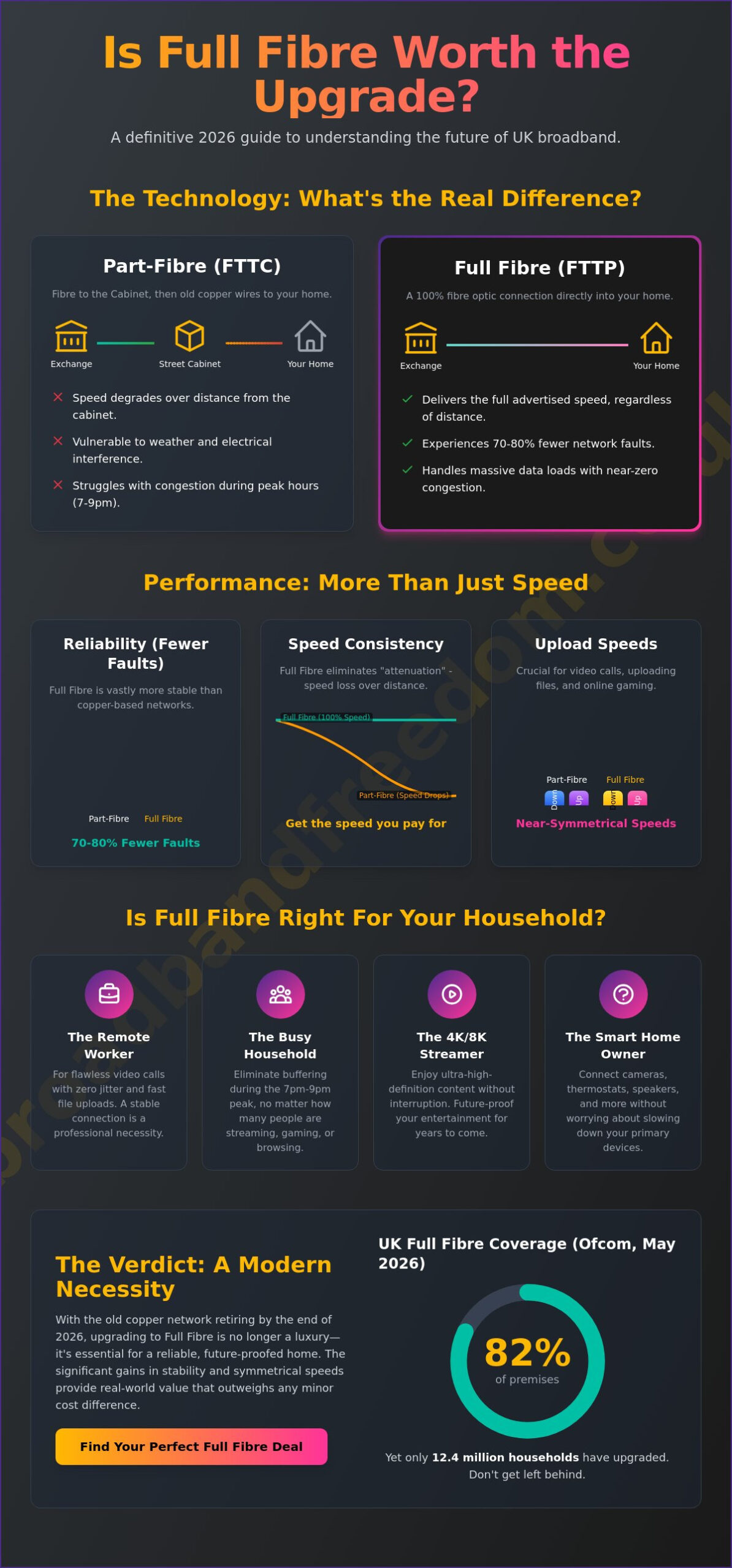Is Full Fibre Worth It? Debunking Myths and Analysing Value in 2026