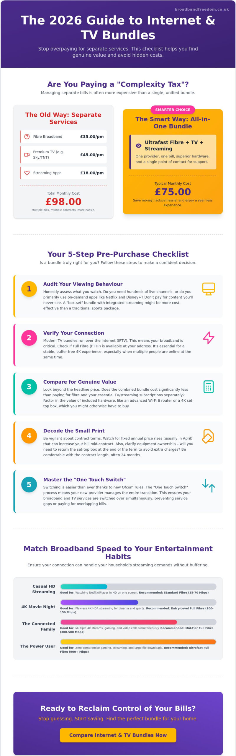 The Ultimate Checklist for Internet and TV Bundles in 2026