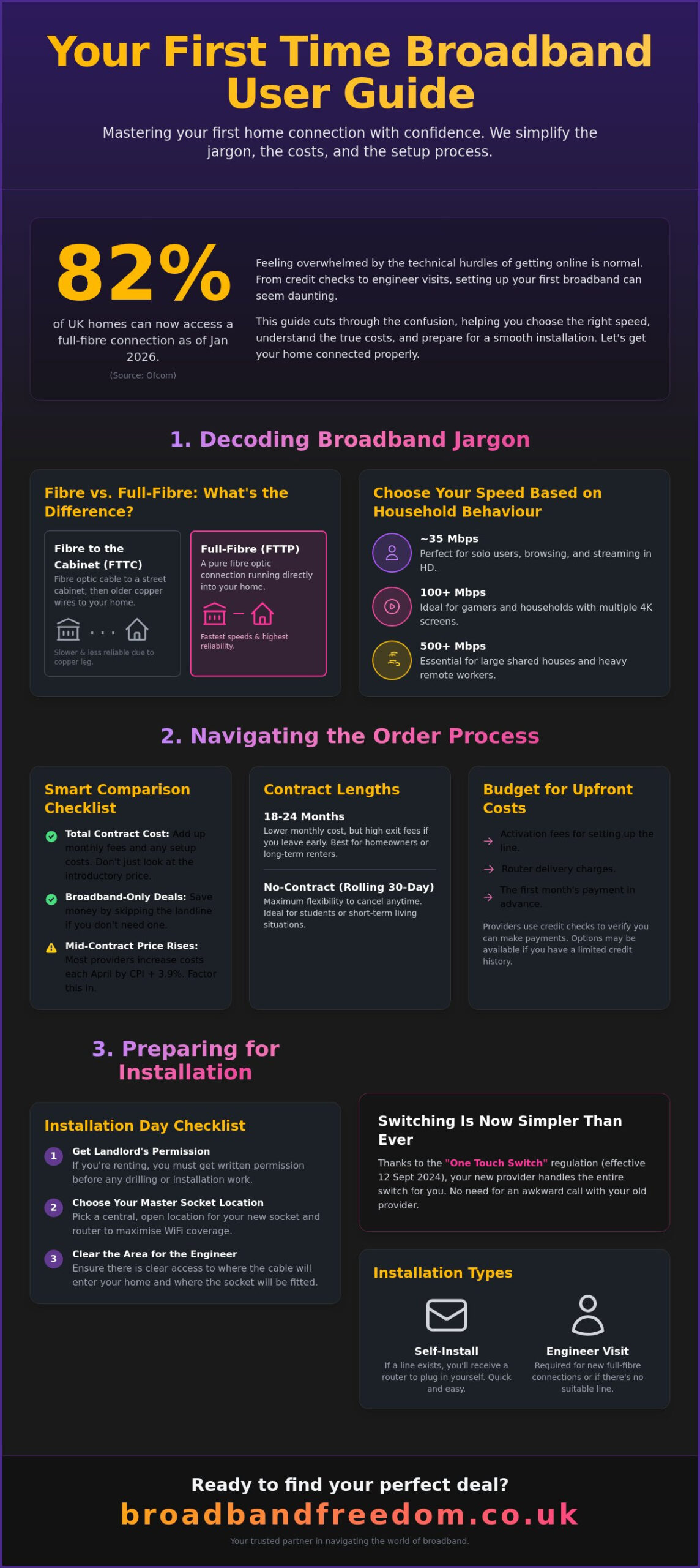 The Ultimate First Time Broadband User Guide for 2026