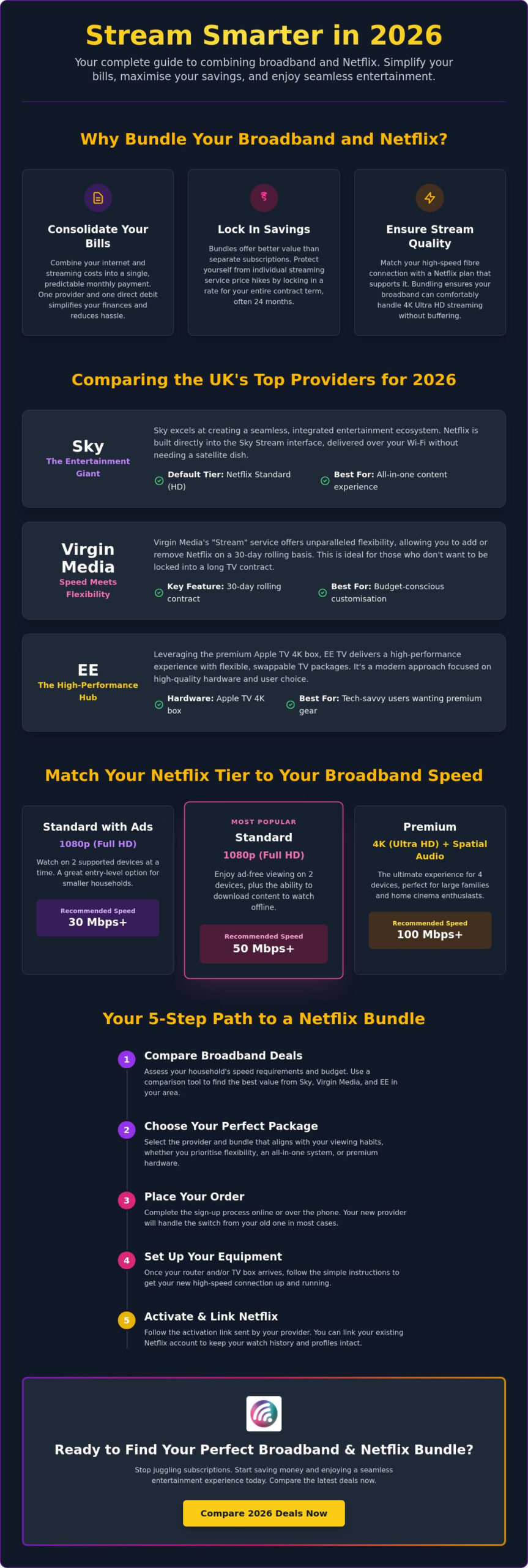 Broadband with Netflix Included: Best UK Bundles and Savings 2026