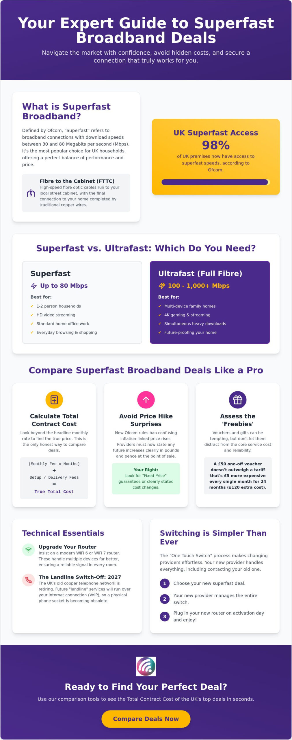 Superfast Broadband Deals: The 2026 UK Comparison Guide