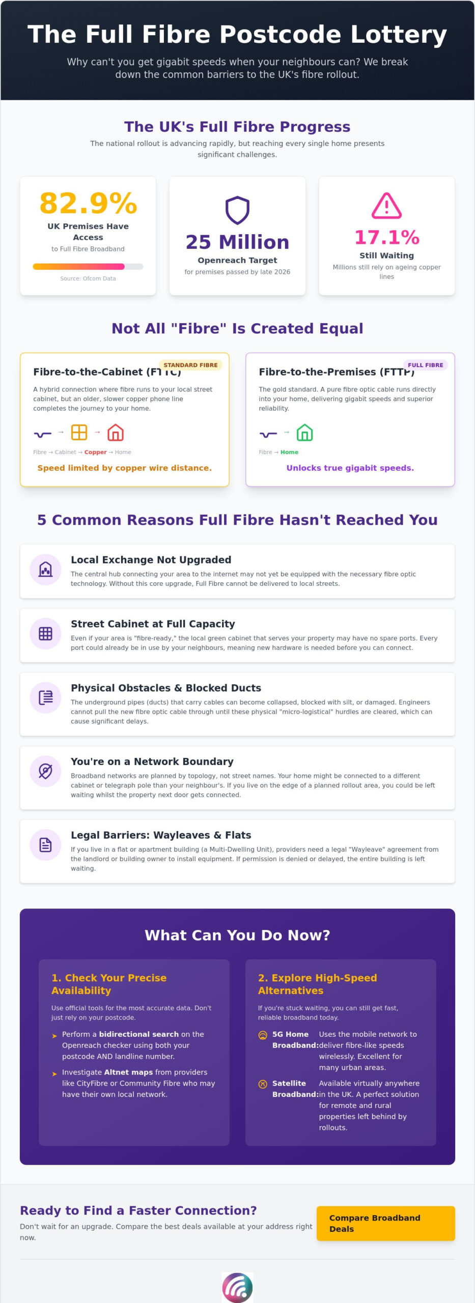 Why Can’t I Get Fibre Broadband? A 2026 Guide to Availability and Checks
