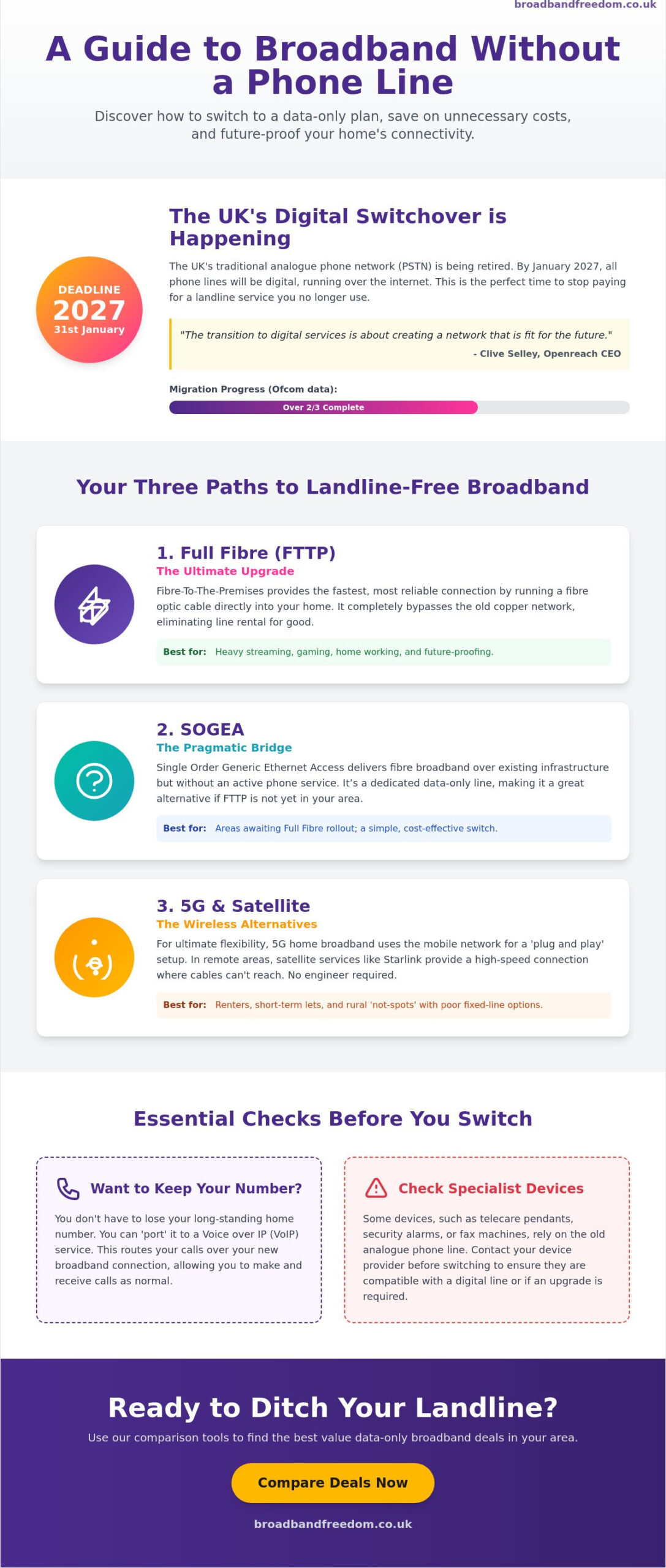 Broadband Without a Phone Line: Debunking the Landline Myth in 2026