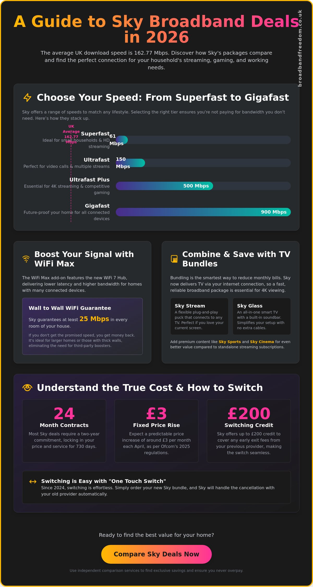 Sky Broadband Deals 2026: The Ultimate UK Guide to Bundles and Savings