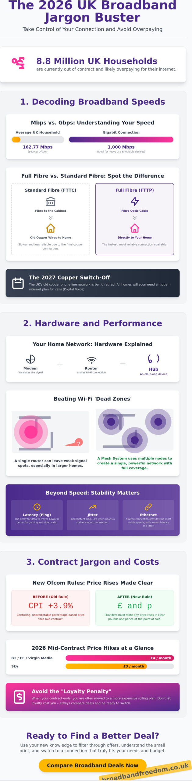 Broadband Jargon Buster 2026: Understanding UK Internet Terms