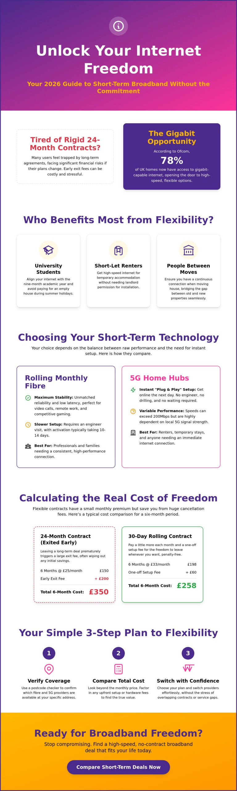 Short Term Broadband: The 2026 Guide to Flexible UK Internet Deals