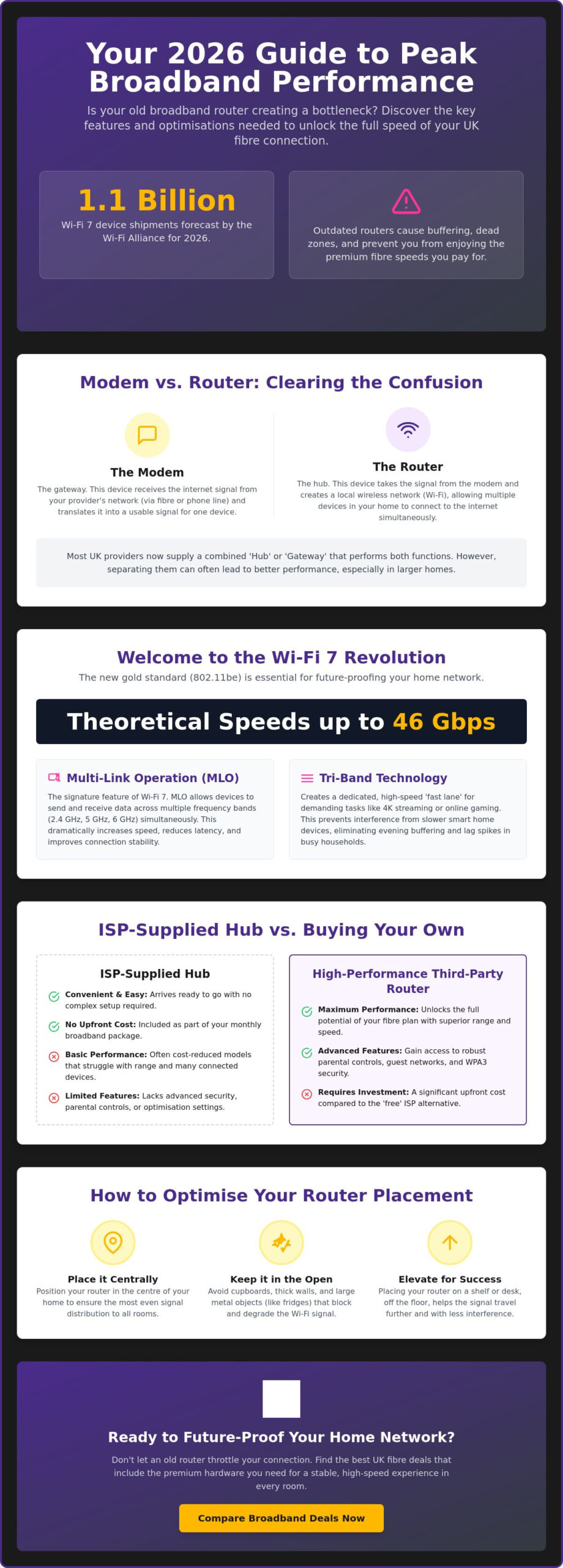 Broadband Router Guide: Boost Your Home Connection