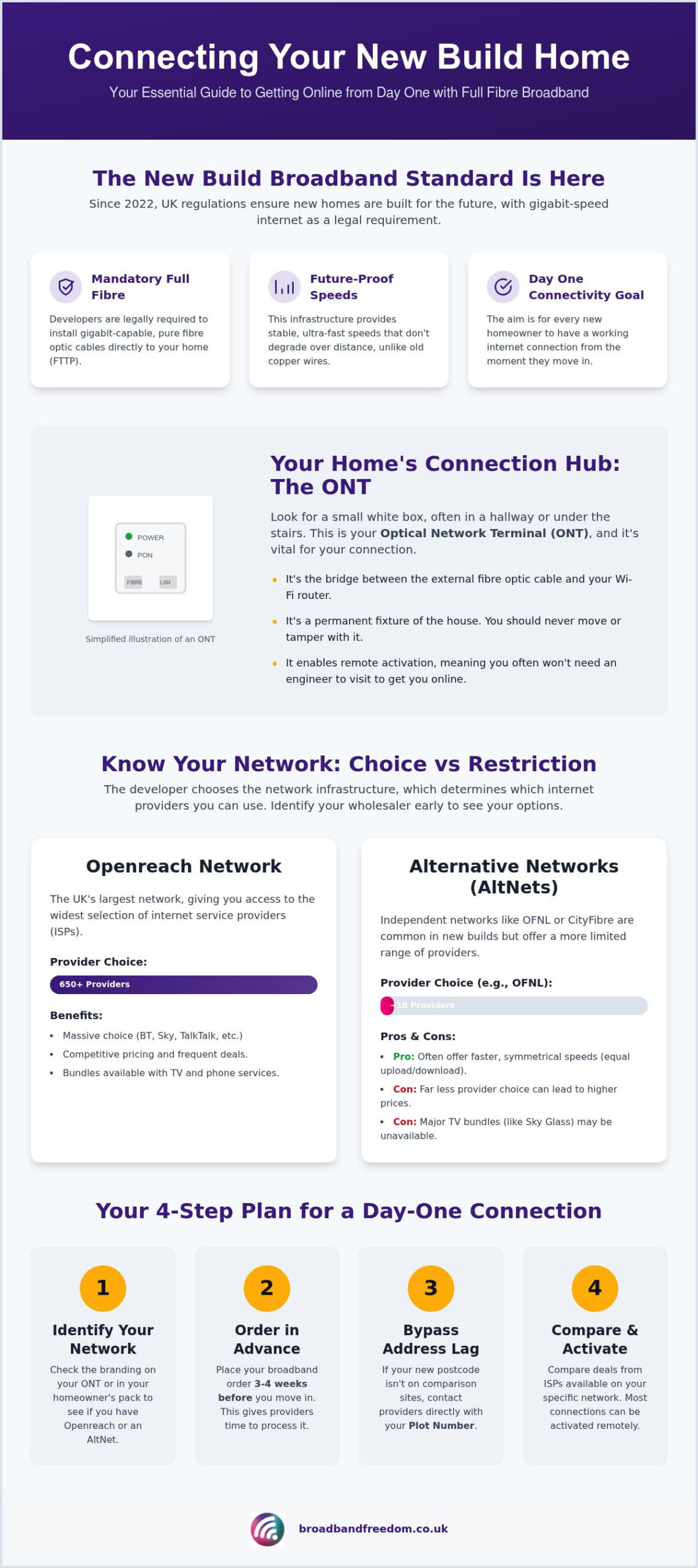 How to Get Internet for a New Build House: Complete Guide
