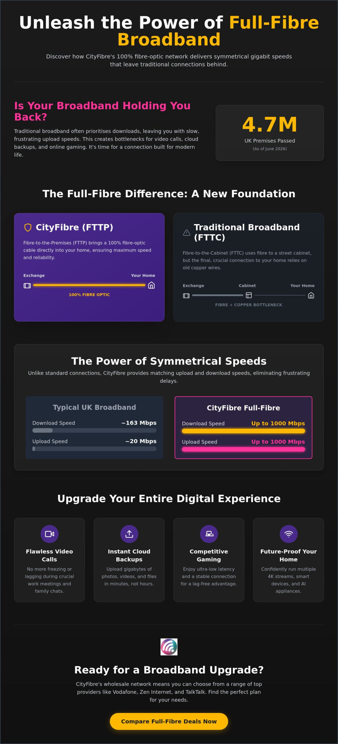 CityFibre Broadband: Your Guide to Faster Full Fibre