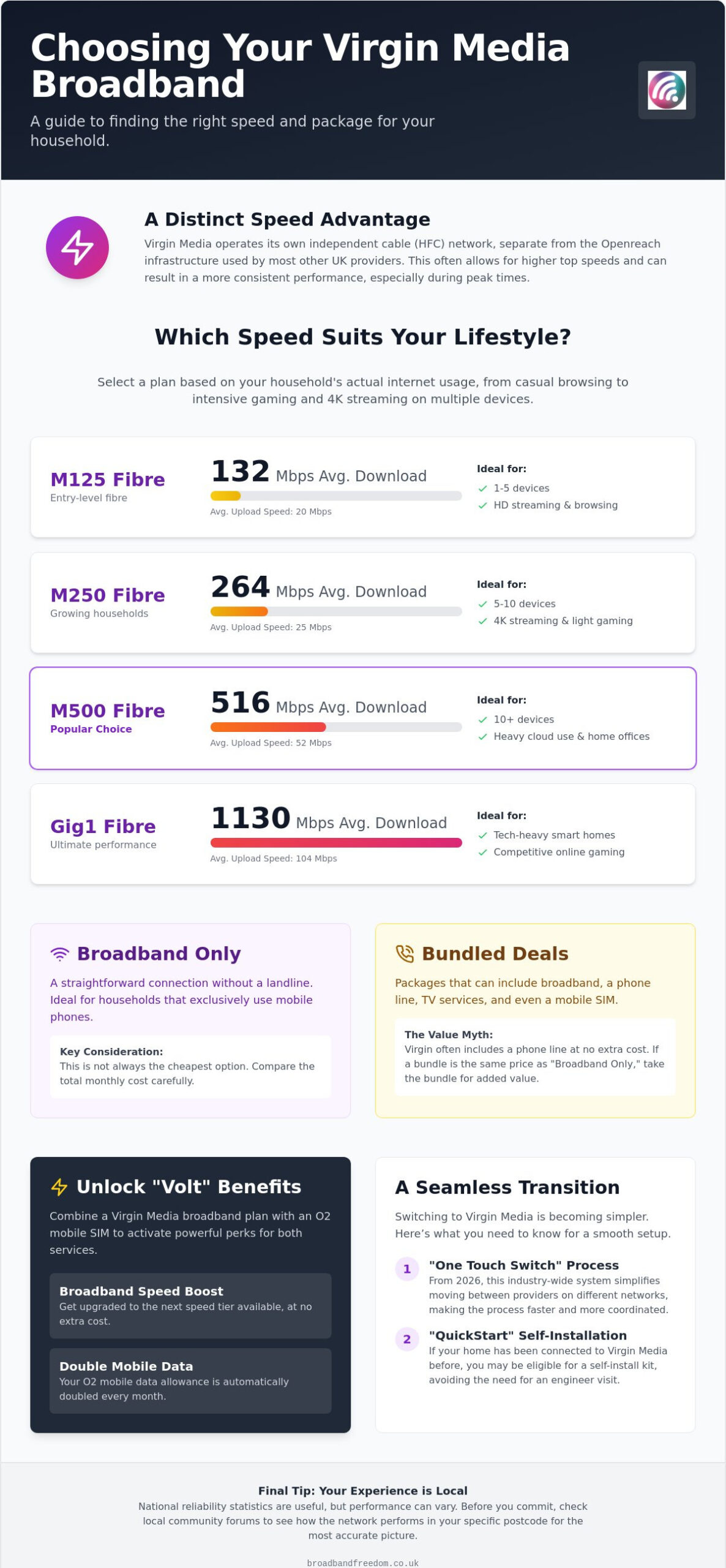 Best Virgin Broadband Deals: Compare Top UK Offers
