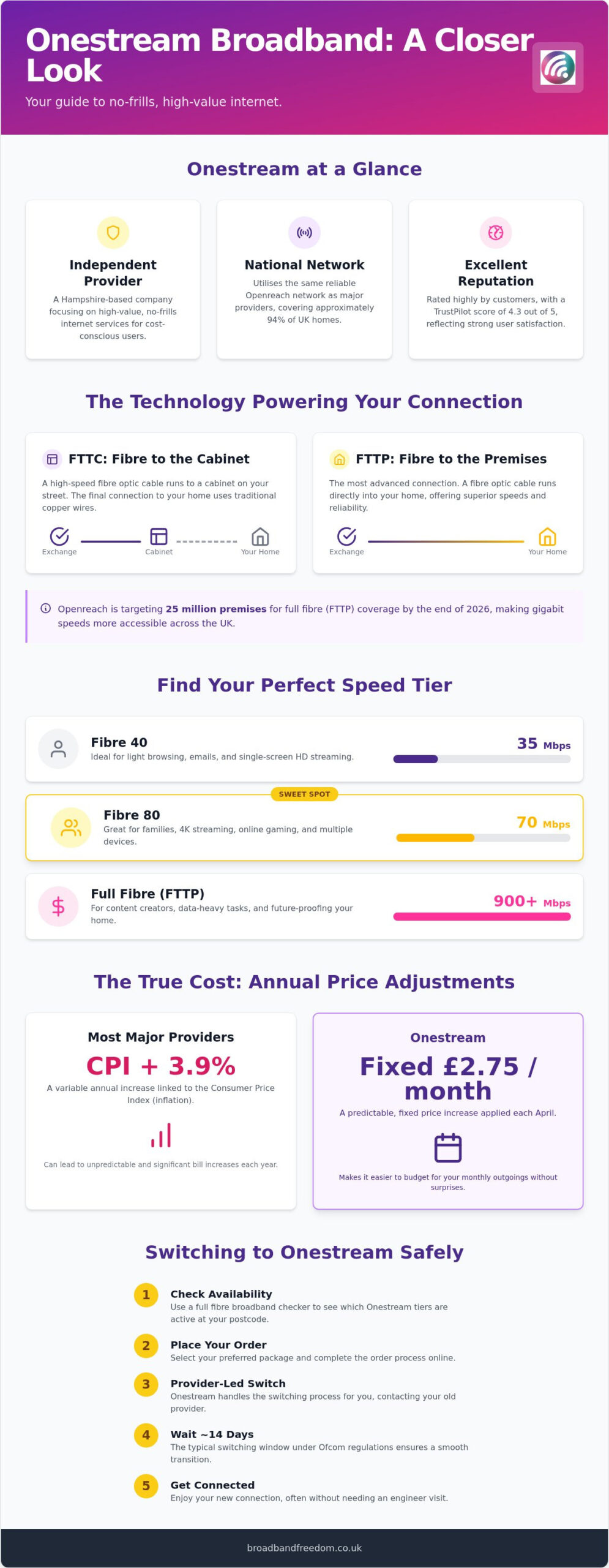 Onestream Broadband Review: Speeds, Pricing & Deals
