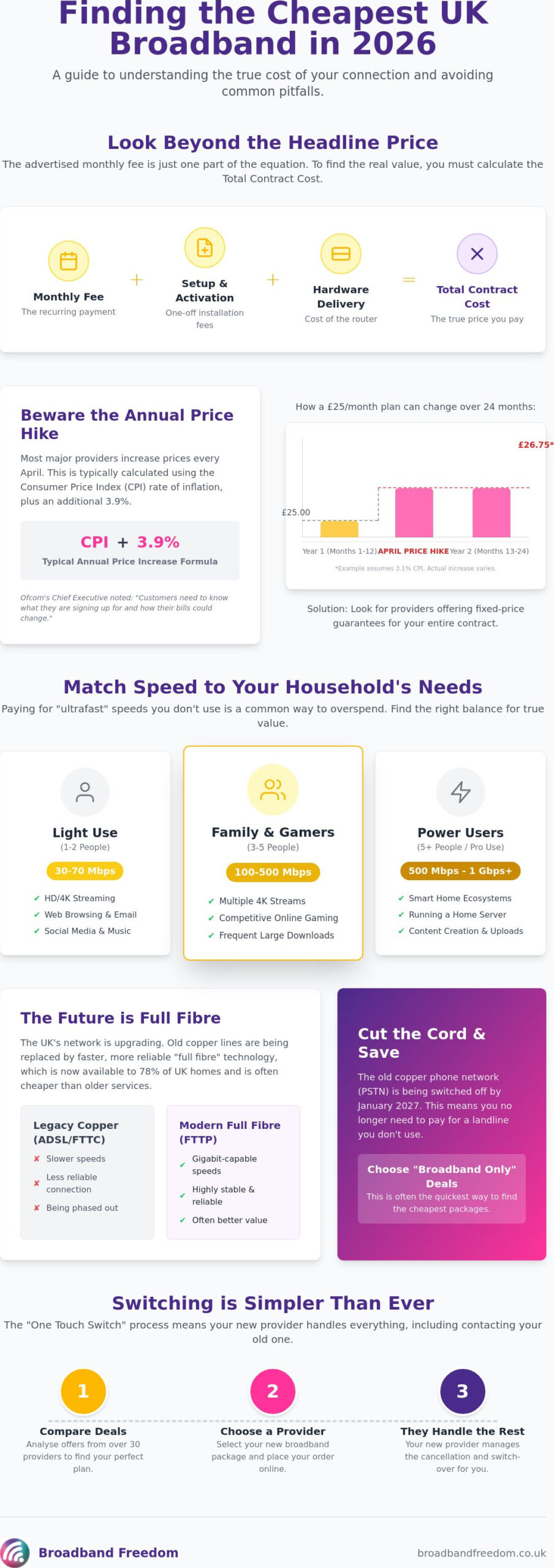 Cheapest Broadband UK: Top Deals for 2026 Savings
