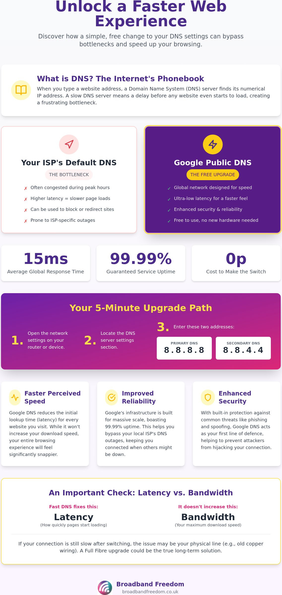 How to Use Google DNS for Faster, Secure Internet