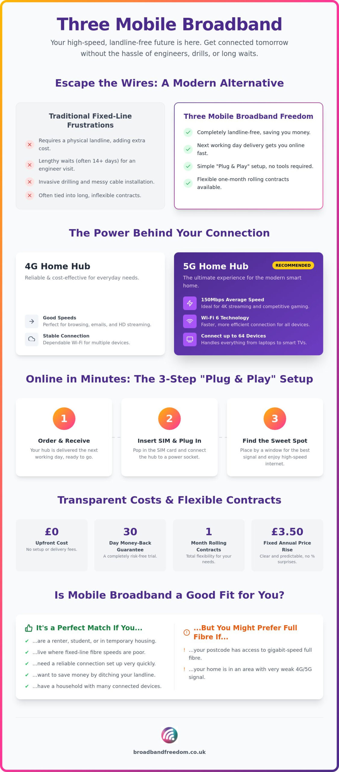 Three Mobile Broadband: 5G Home Deals & Review Guide