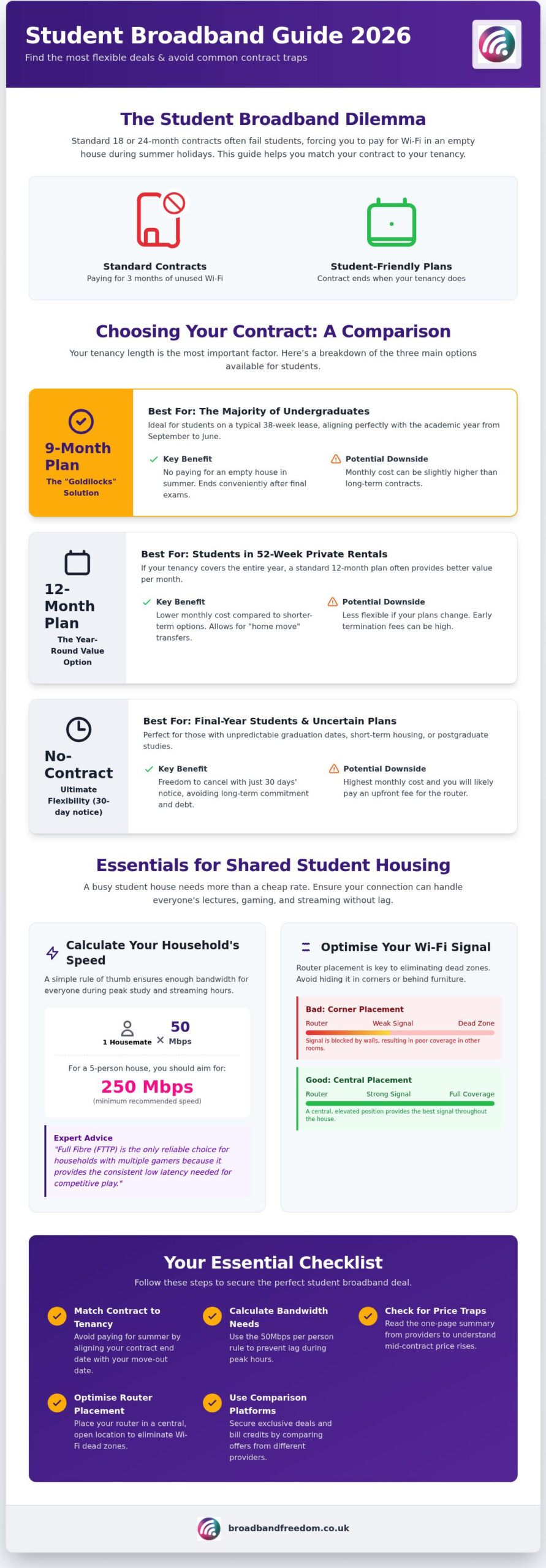 Best Student Broadband Deals UK: Fast & Flexible Fibre