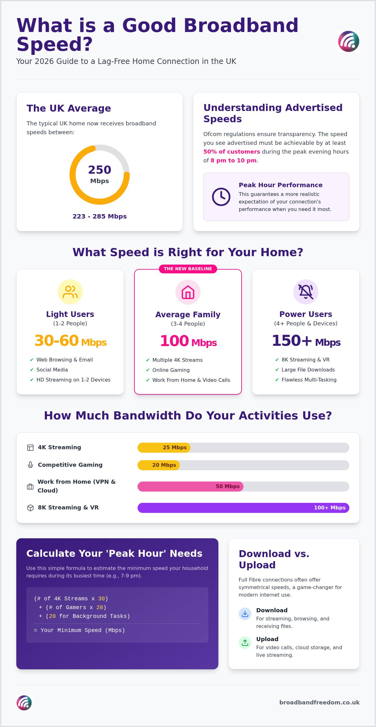 What is a Good Broadband Speed? A Simple Guide