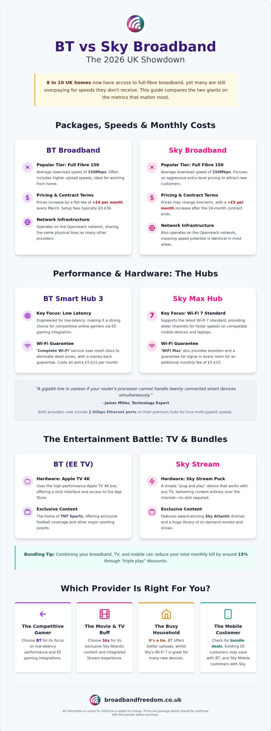 BT vs Sky Broadband: The Definitive 2026 Comparison Guide