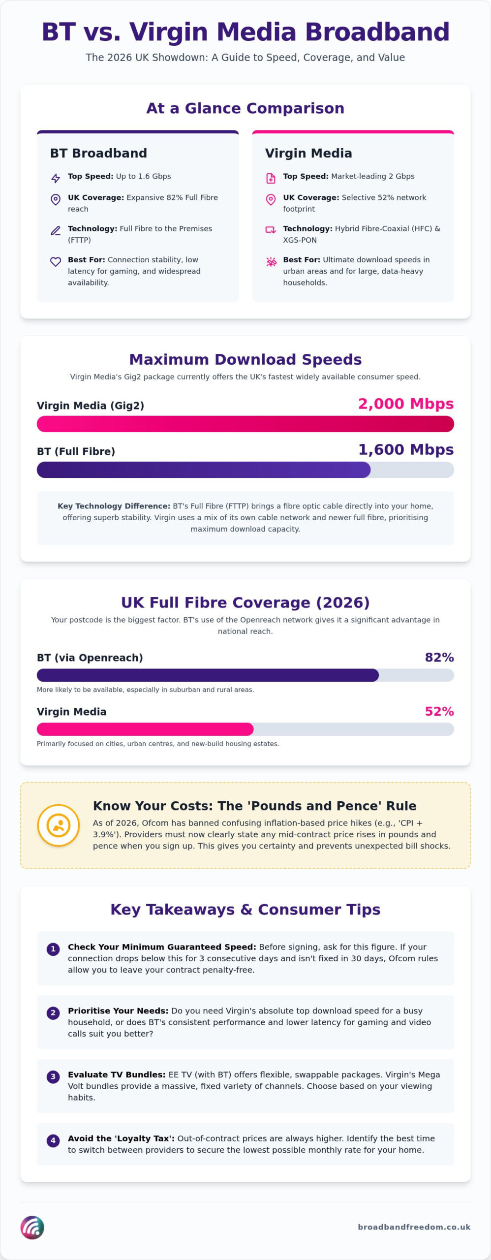 BT vs Virgin Media Broadband: The Ultimate 2026 UK Comparison Guide