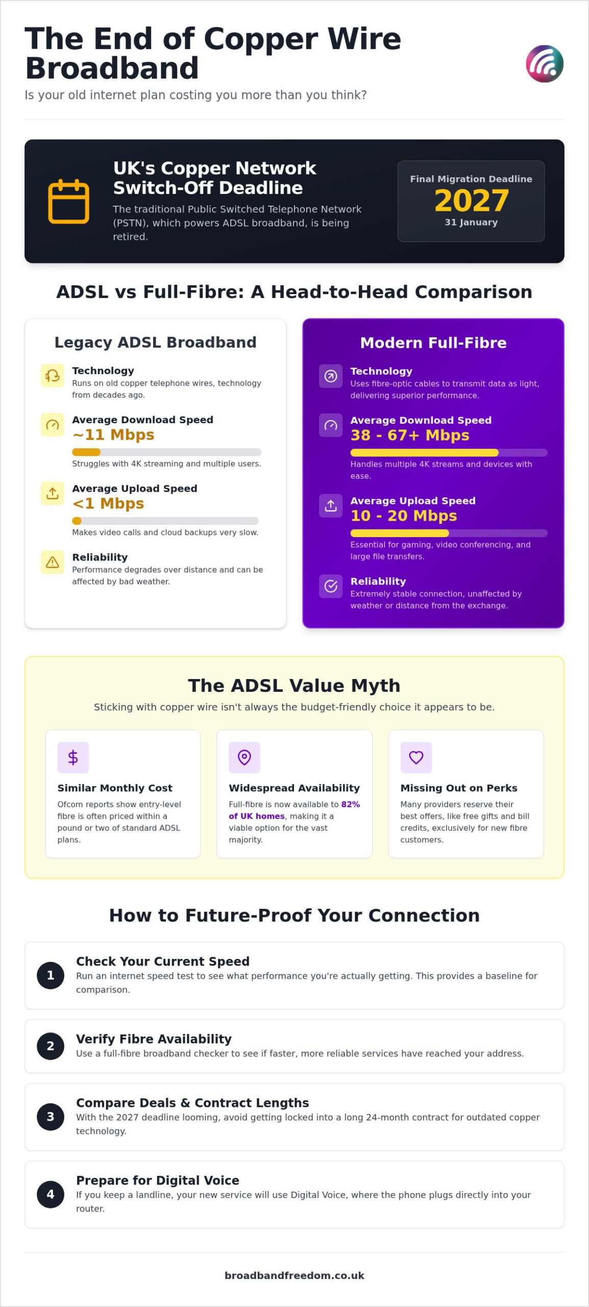 ADSL Broadband Deals 2026: Finding Value in the Era of Full Fibre