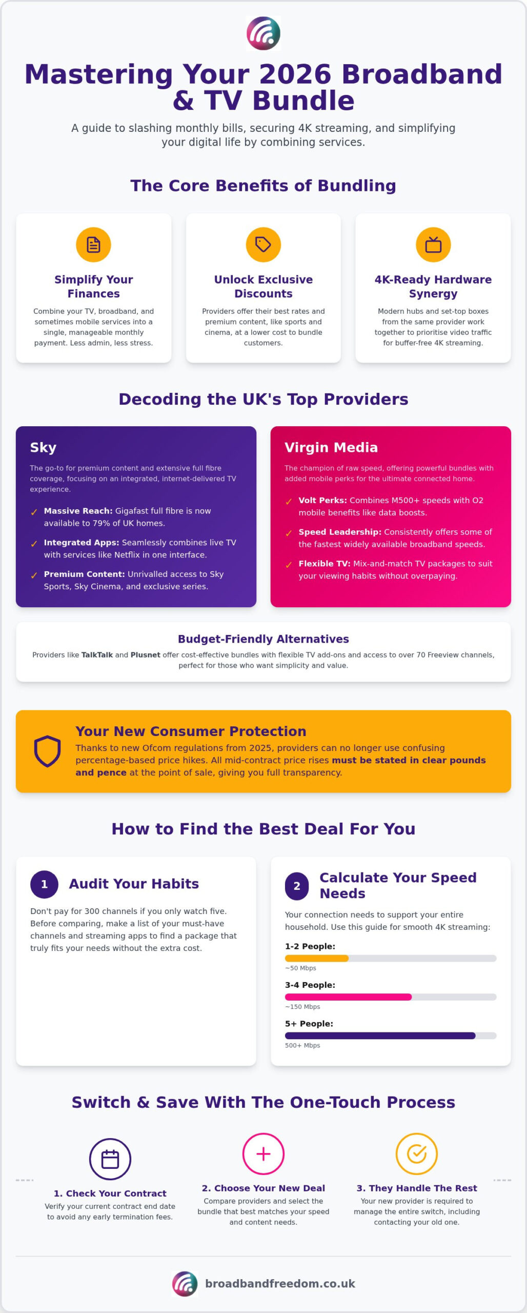 Broadband and TV Deals 2026: The Ultimate UK Guide to Bundled Savings