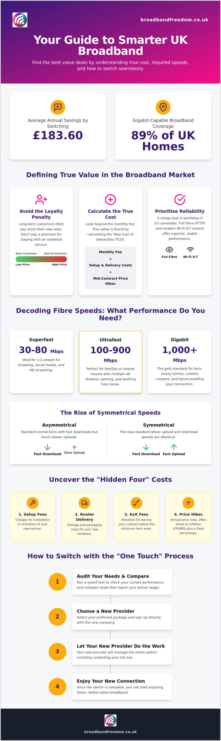 Best Value Broadband Deals 2026: The Ultimate UK Savings Guide