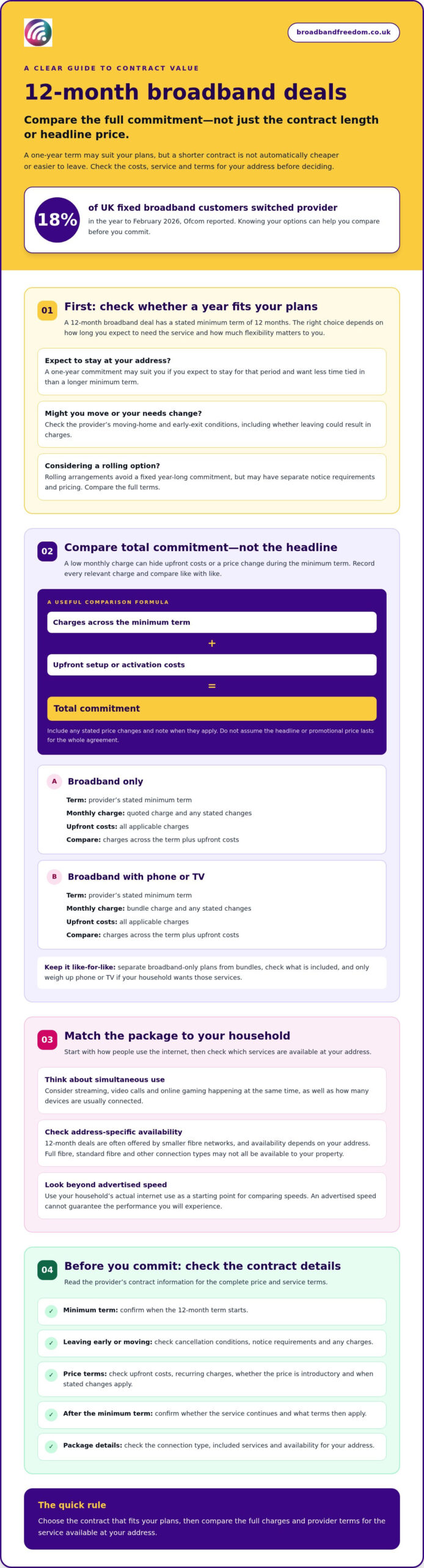 12 Month Broadband Deals: Compare UK Plans in 2026