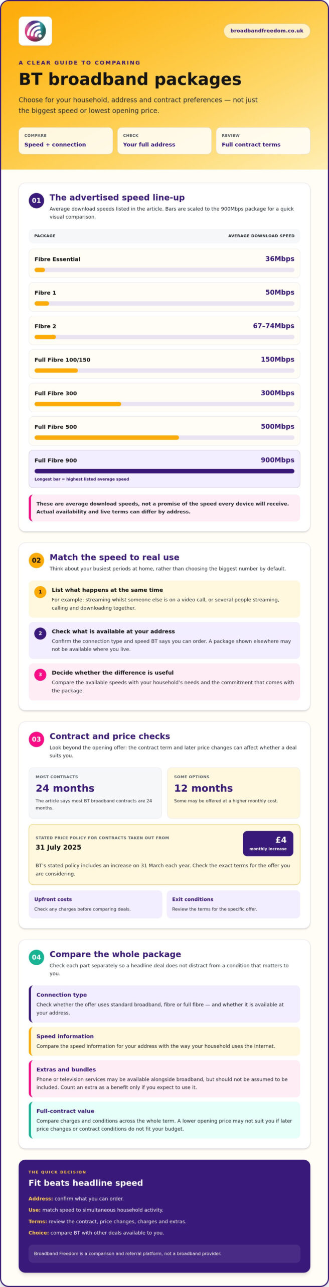 BT Broadband Packages: How to Choose the Right Deal in 2026
