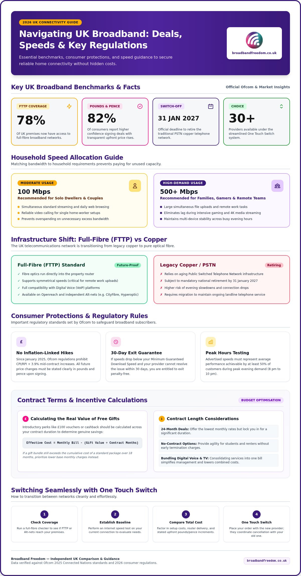 Best Broadband Deals in My Area: The 2026 UK Buying Guide