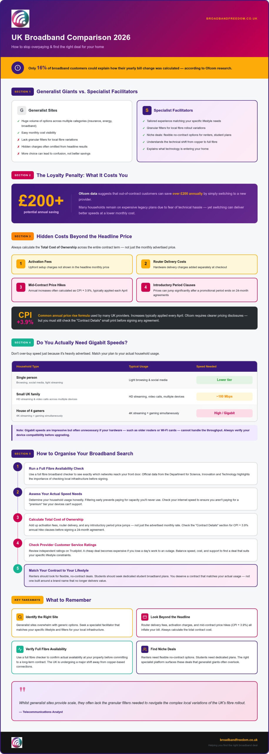 Uswitch vs Broadband Freedom: Choosing Your 2026 Broadband Comparison Site