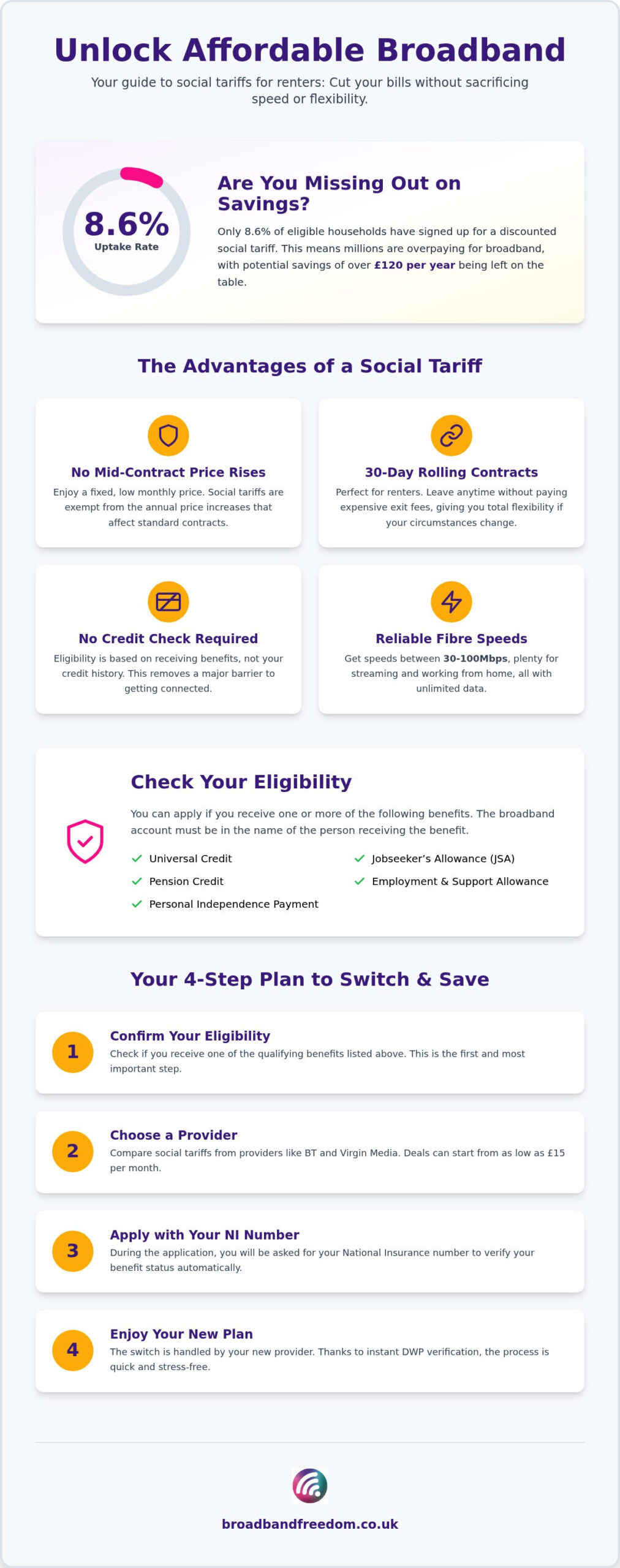 Broadband for UK Renters: 2026 Universal Credit Deals