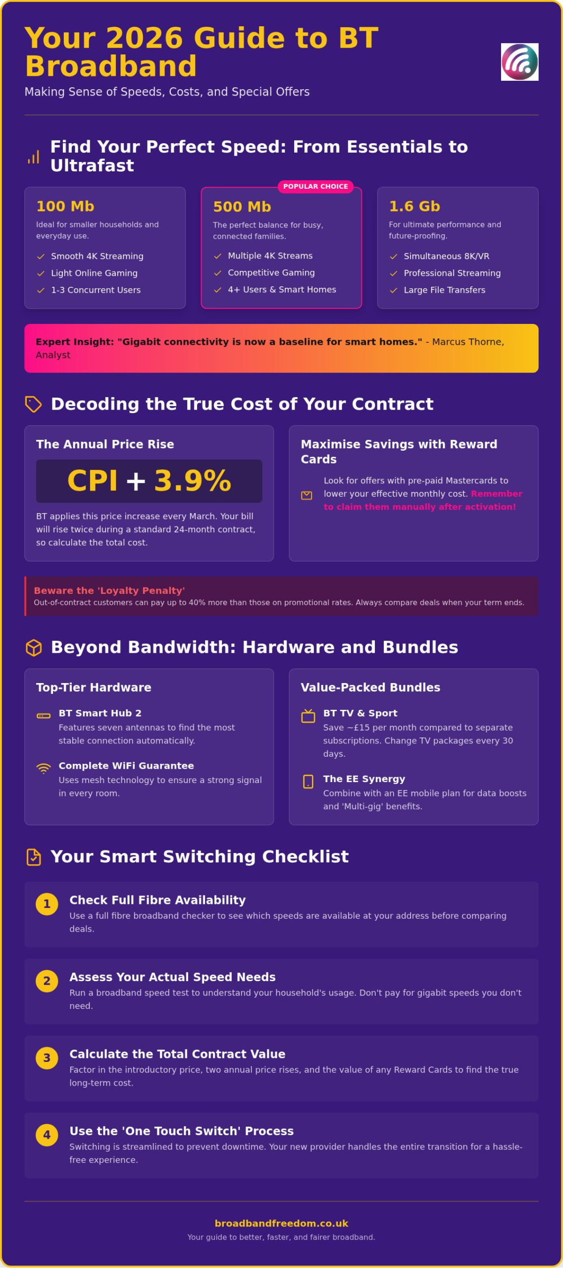Latest BT Broadband Offers 2026: Compare the Best Deals and Bundles