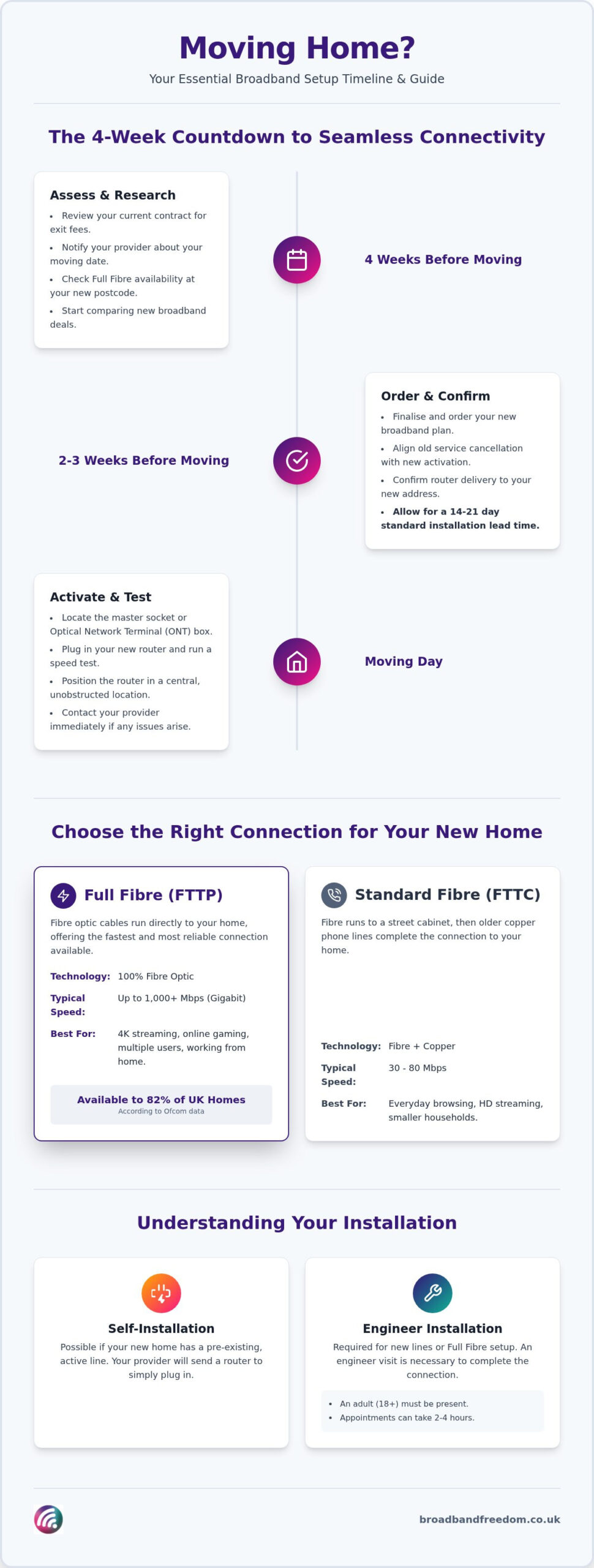 How to Get Broadband Installed When Moving Home
