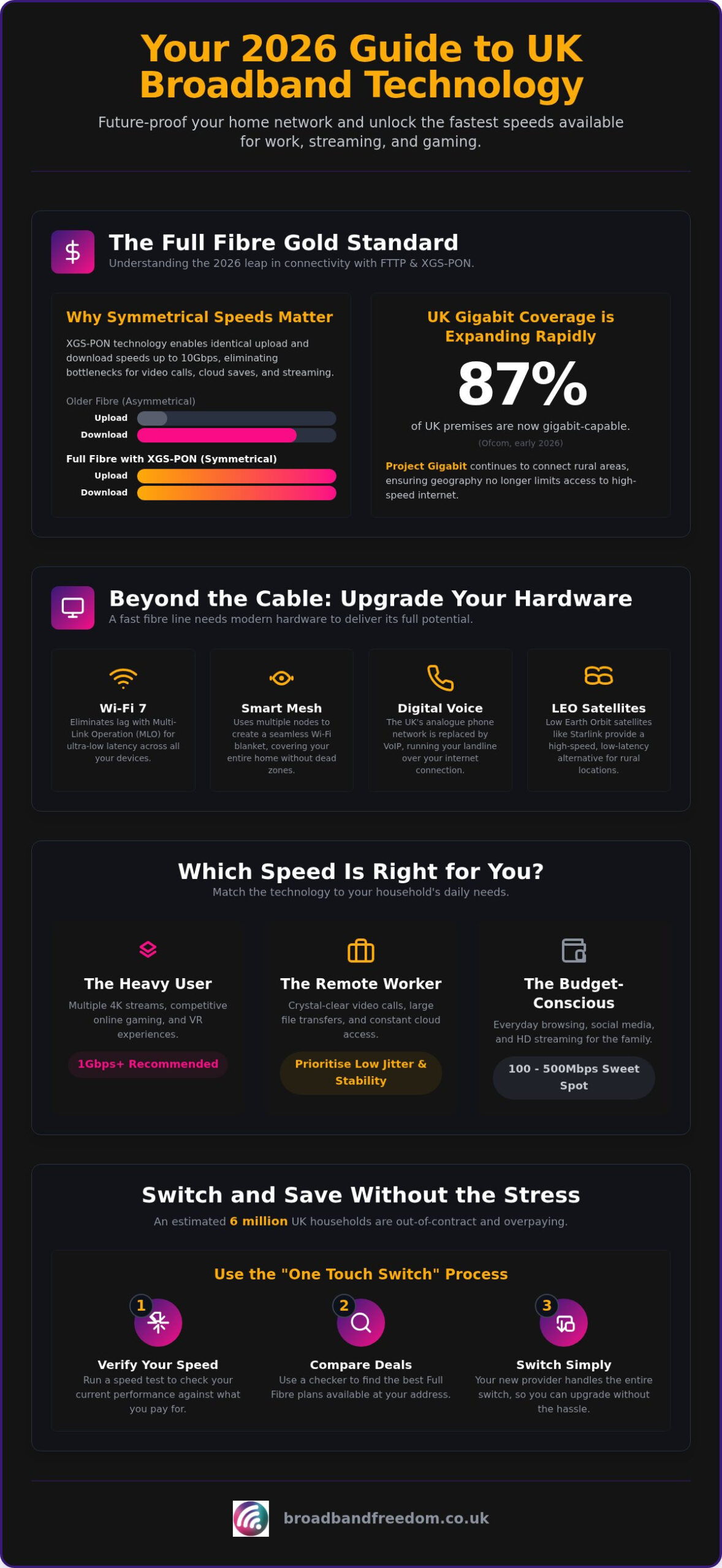 Guide to the Latest Broadband Technology in the UK
